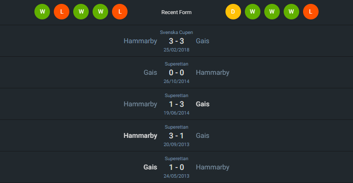 H2H 2024-7-7 GAIS โกเตนเบิร์ก vs ฮัมมาร์บี้