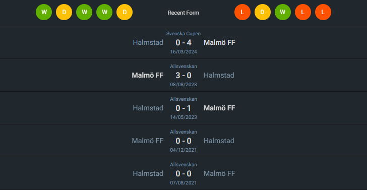 H2H 2024-7-7 มัลโม่ vs ฮาล์มสตัดส์