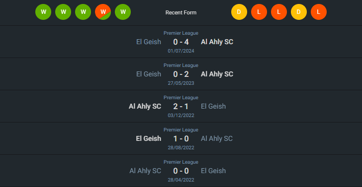 H2H 2024-7-8 อัล อาห์ลี vs เอล จาอิช