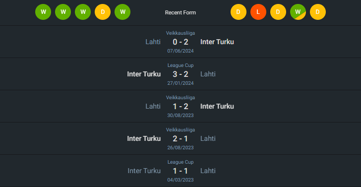 H2H 2024-7-8 อินเตอร์ ตูร์คู vs ลาห์ติ