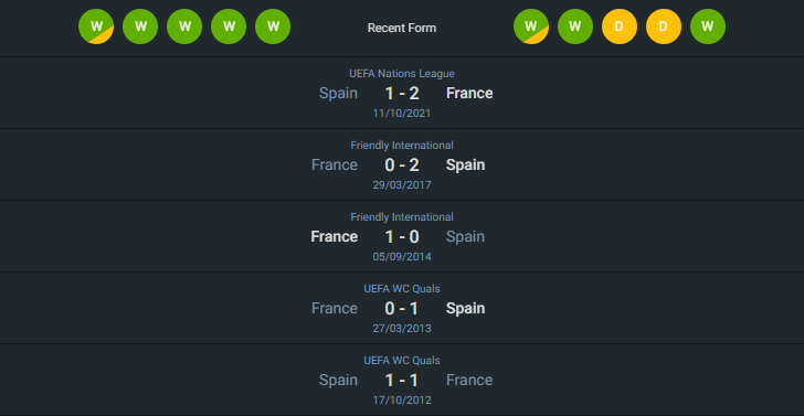 H2H 2024-7-9 สเปน vs ฝรั่งเศส