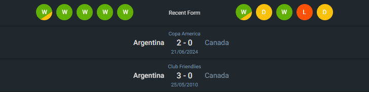 H2H 2024-7-9 อาร์เจนติน่า vs แคนาดา