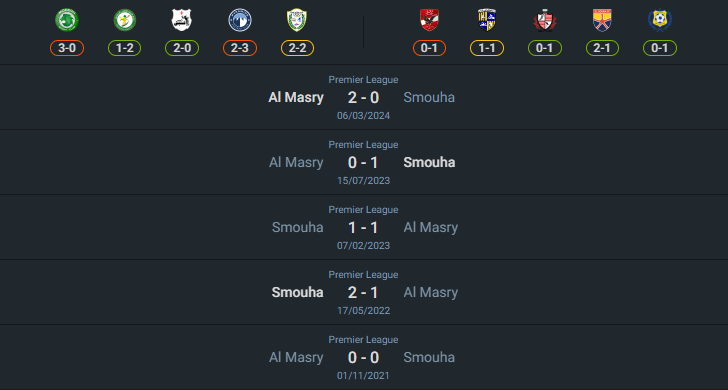 H2H 2024-8-1 สโมฮา เอสซี vs อัล มาสรี่