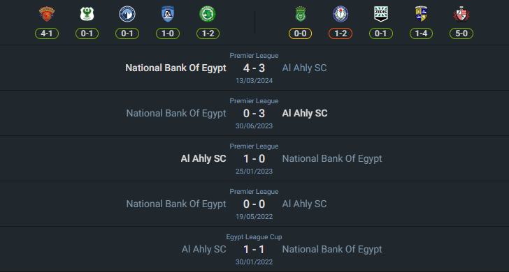 H2H 2024-8-1 อัล อาห์ลี vs เนชั่นแนล แบงค์