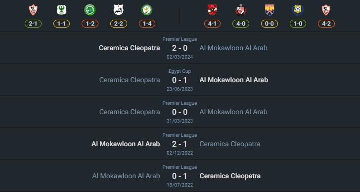 H2H 2024-8-1 เอล โมคาวลูน vs เซรามิกา คลีโอพัตรา