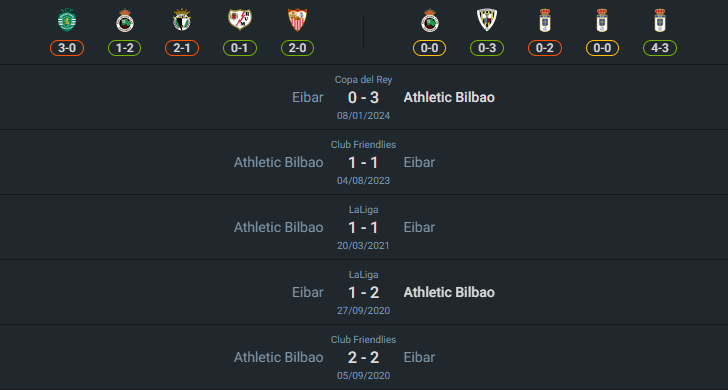 H2H 2024-8-1 แอธเลติก บิลเบา vs เออิบาร์