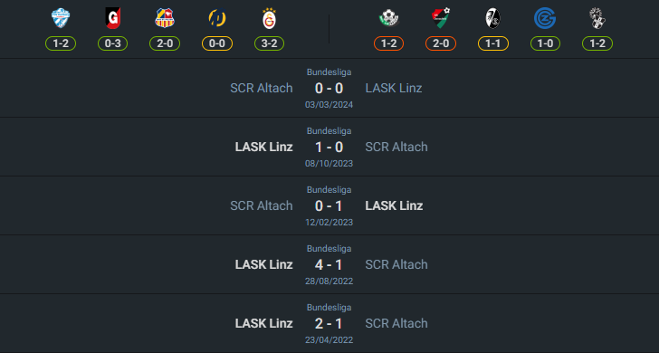 H2H 2024-8-10 LASK ลินซ์ vs เรนดอร์ฟ อัลทัช