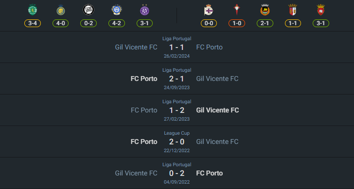 H2H 2024-8-10 ปอร์โต้ vs กิล วิเซนเต้