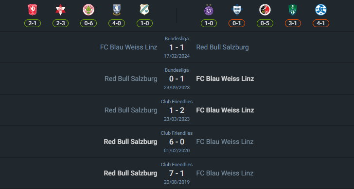 H2H 2024-8-10 เร้ดบูลล์ ซัลซ์บวร์ก vs เบลอเวส ลินซ์