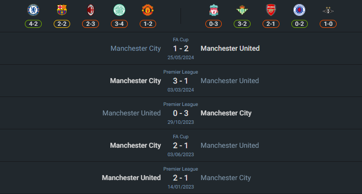H2H 2024-8-10 แมนเชสเตอร์ ซิตี้ vs แมนเชสเตอร์ ยูไนเต็ด