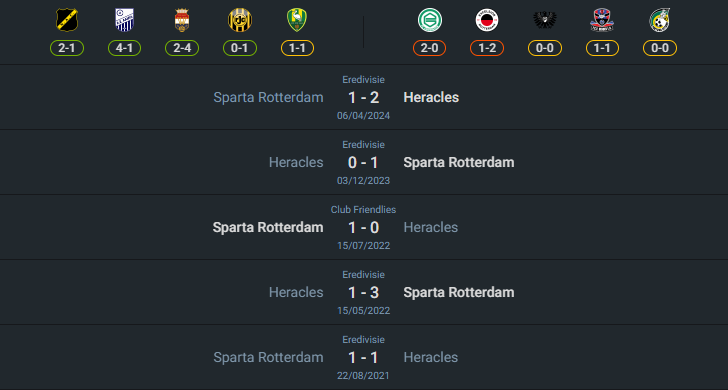 H2H 2024-8-11 สปาร์ต้า ร็อตเตอร์ดัม vs เฮราเคิ่ลส์ อัลมีโร่
