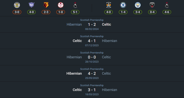 H2H 2024-8-11 ฮิเบอร์เนี่ยน vs เซลติก