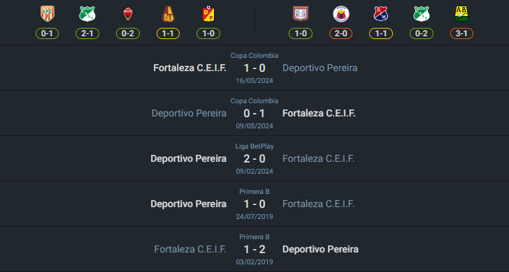 H2H 2024-8-12 ฟอร์ตาเลซ่า vs เดปอร์ติโว เปไรร่า