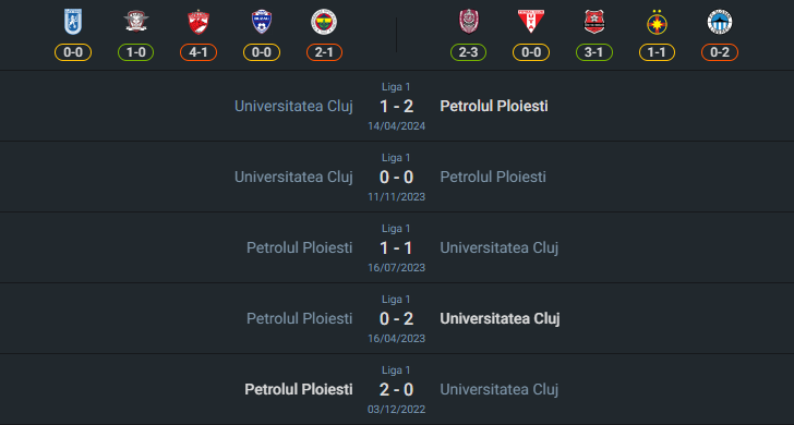 H2H 2024-8-12 เปโตรลูล โปรเอสติ vs ยูนิเวอร์ซิตาเตีย คลูจ์