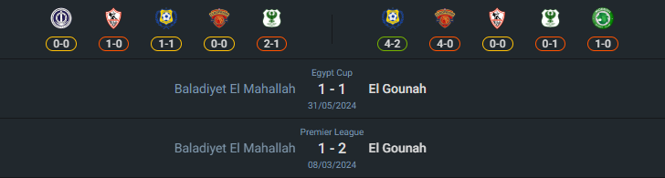 H2H 2024-8-13 เอล กัวน่า vs บาลาดิเยท เอล มาฮาล่า