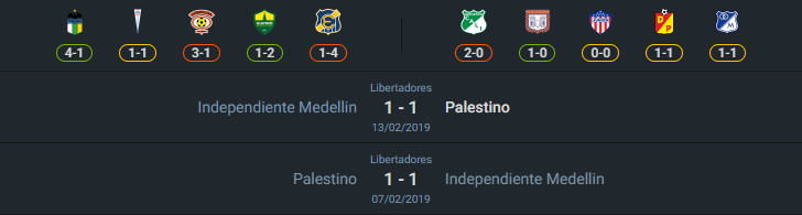 H2H 2024-8-14 ปาเลสติโน่ vs อินดิเพนเดนเต้ เมเดลลิน