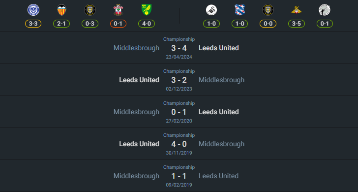 H2H 2024-8-14 ลีดส์ ยูไนเต็ด vs มิดเดิลสโบรห์