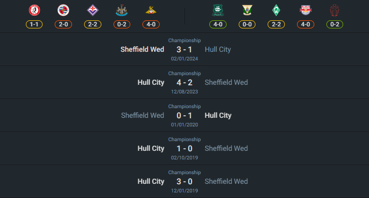 H2H 2024-8-14 ฮัลล์ ซิตี้ vs เชฟฟิลด์ เว้นส์เดย์