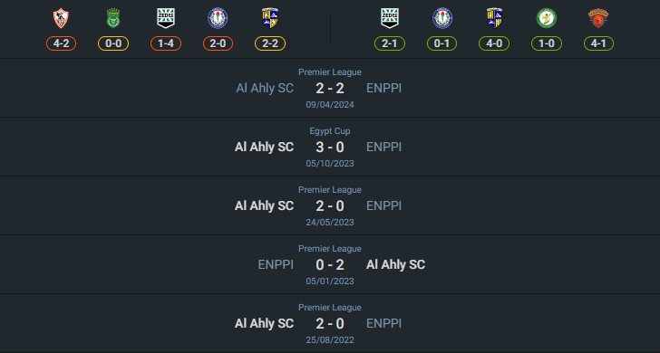 H2H 2024-8-14 เอนพ์พี vs อัล อาห์ลี