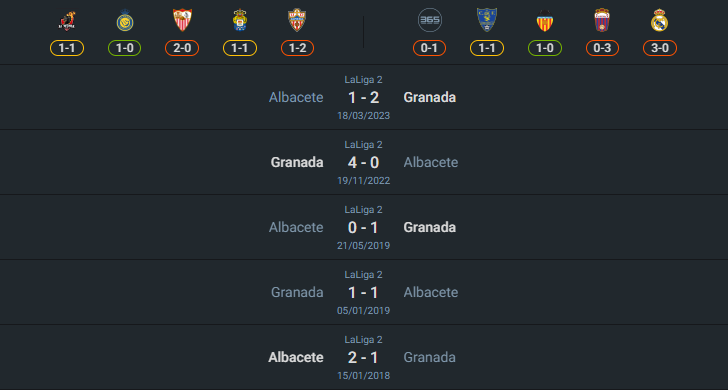H2H 2024-8-15 กรานาด้า vs อัลบาเซเต้