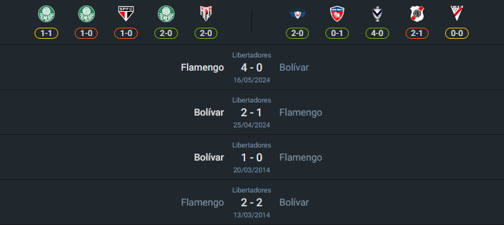 H2H 2024-8-15 ฟลาเมงโก vs โบลิวาร์
