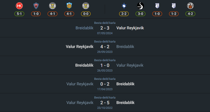 H2H 2024-8-15 วาลูร์ เรย์ยาวิค vs เบรย์ดาบลิค