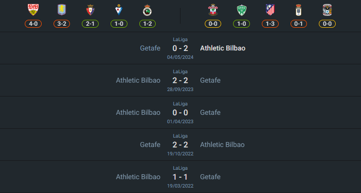 H2H 2024-8-15 แอธเลติก บิลเบา vs เกตาเฟ่