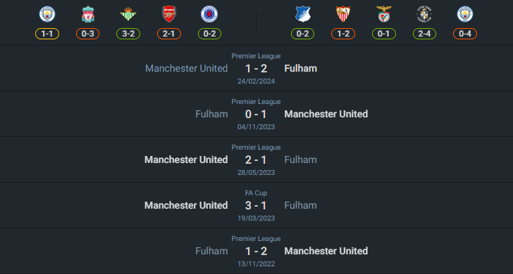 H2H 2024-8-16 แมนเชสเตอร์ ยูไนเต็ด vs ฟูแล่ม