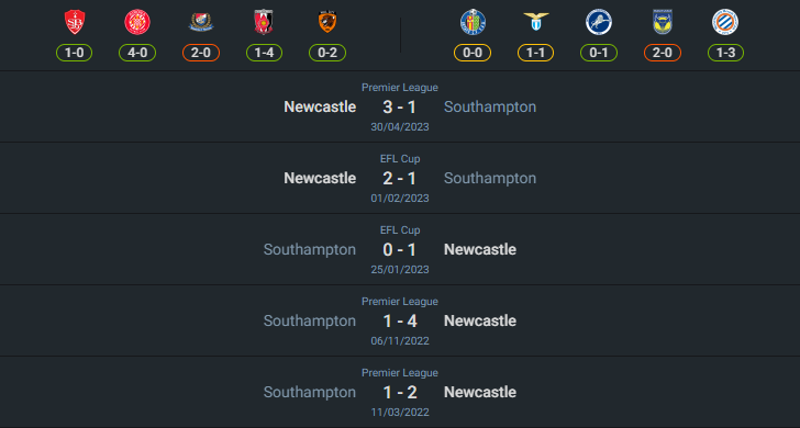H2H 2024-8-17 นิวคาสเซิ่ล ยูไนเต็ด vs เซาแธมป์ตัน