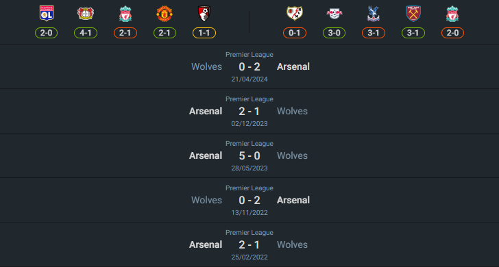 H2H 2024-8-17 อาร์เซน่อล vs วูล์ฟแฮมป์ตัน