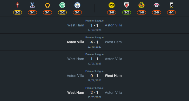 H2H 2024-8-17 เวสต์แฮม ยูไนเต็ด vs แอสตัน วิลล่า