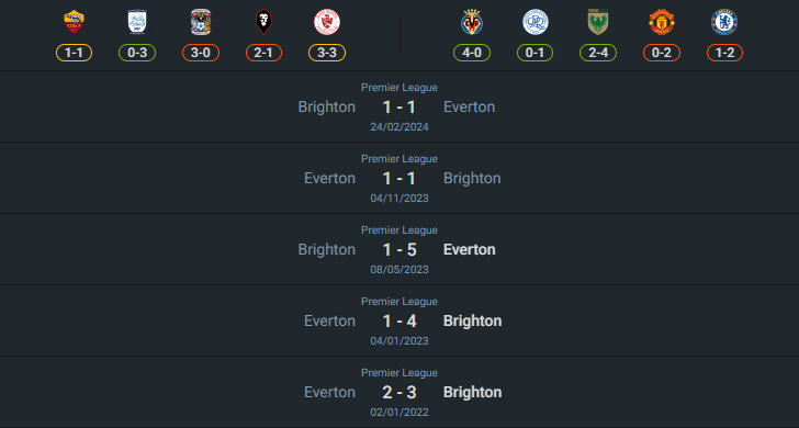 H2H 2024-8-17 เอฟเวอร์ตัน vs ไบรท์ตัน