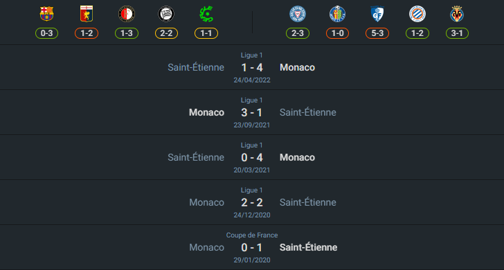 H2H 2024-8-17 โมนาโก vs แซงต์ เอเตียน