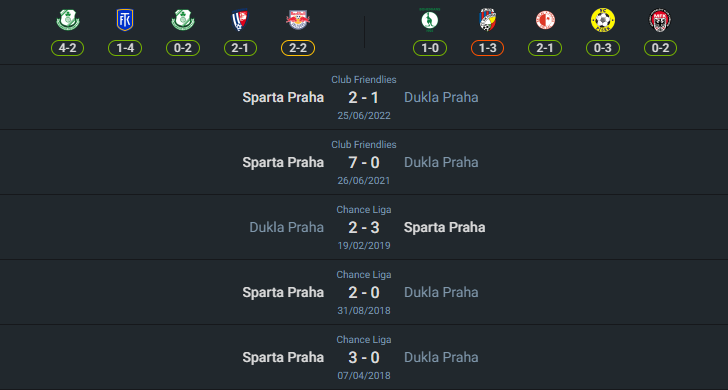 H2H 2024-8-2 สปาร์ต้า ปราก vs ดูก้า ปรากซ์