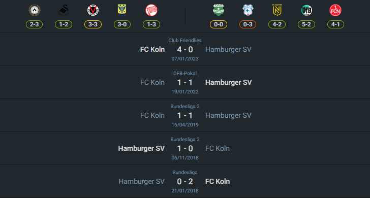 H2H 2024-8-2 โคโลญจน์ vs ฮัมบูร์ก