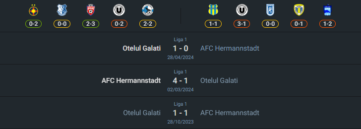H2H 2024-8-2 โอเตลุล กาลาติ vs เฮอร์แมนน์สตัดท์