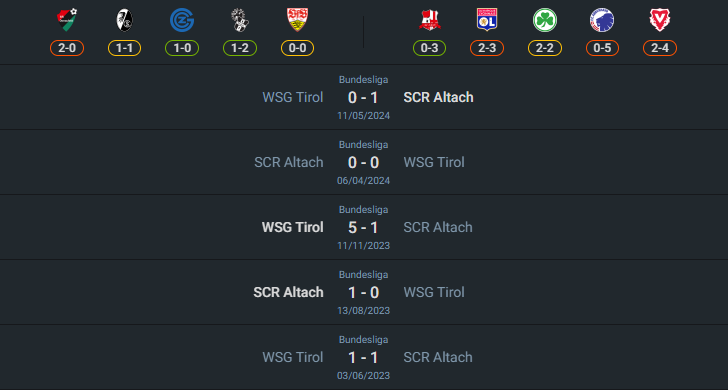 H2H 2024-8-3 เรนดอร์ฟ อัลทัช vs WSG วัตเท่น