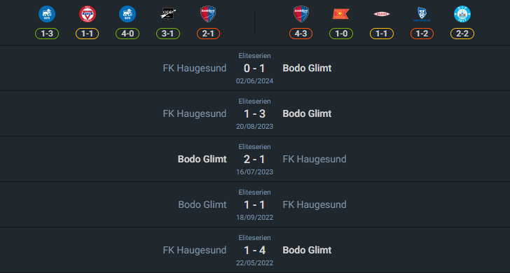 H2H 2024-8-3 โบโด กลิมท์ vs เฮาเกซุนด์