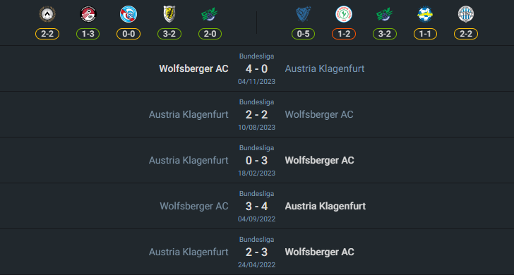 H2H 2024-8-3 โวล์ฟสเบอร์เกอร์ vs ออสเตรีย คลาเกนเฟิร์ต