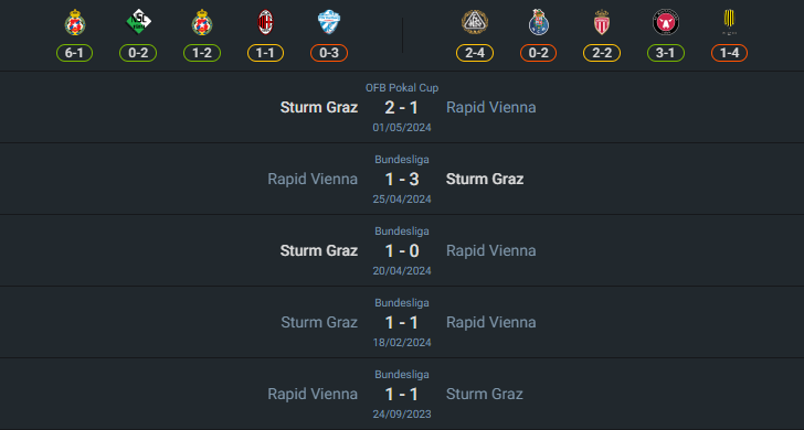 H2H 2024-8-4 ราปิด เวียนนา vs สตวร์มกราซ