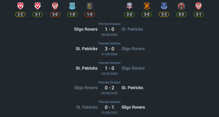 H2H 2024-8-4 เซนต์ แพตทริคส์ vs สลิโก้ โรเวอร์