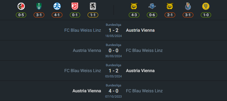 H2H 2024-8-4 เบลอเวส ลินซ์ vs ออสเตรียเวียนนา