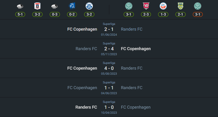 H2H 2024-8-4 โคเปนเฮเก้น vs แรนเดอร์ส
