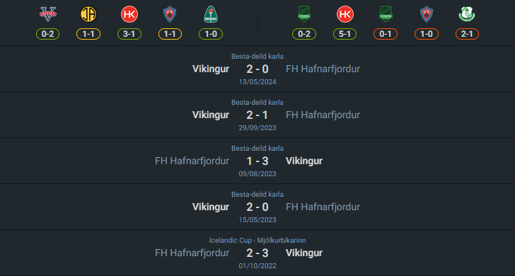 H2H 2024-8-5 เอฟเอช ฮาฟนาร์ฟจอร์ดูร์ vs ไวกิงเกอร์ เรยาวิค