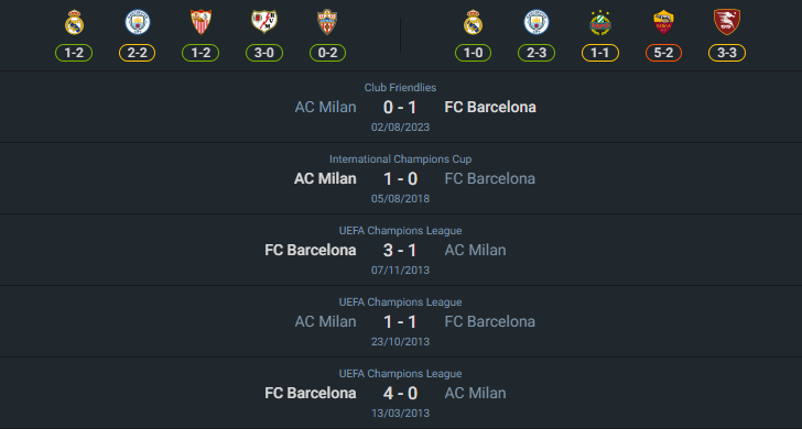 H2H 2024-8-6 บาร์เซโลน่า vs เอซี มิลาน