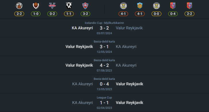 H2H 2024-8-6 เคเอ อคูเรย์รี่ vs วาลูร์ เรย์ยาวิค