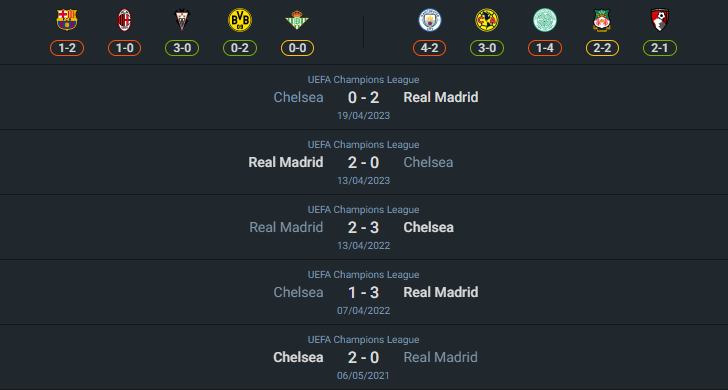 H2H 2024-8-6 เชลซี vs เรอัล มาดริด