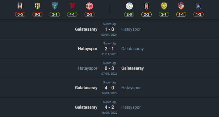 H2H 2024-8-9 กาลาตาซาราย vs ฮาเตย์สปอร์