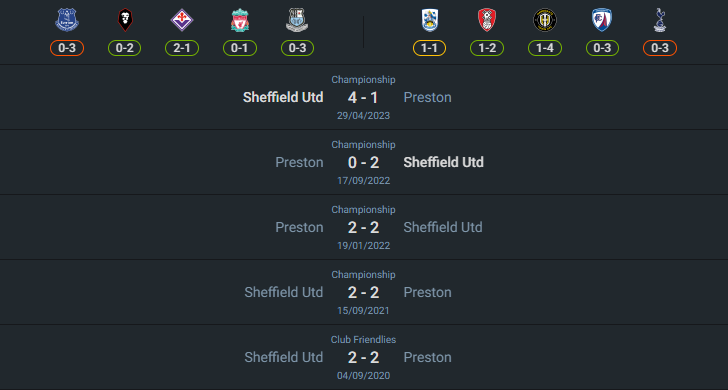 H2H 2024-8-9 เปรสตัน vs เชฟฟิลด์ ยูไนเต็ด