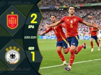 Highlight ยูโร 2024 สเปน 2-1 เยอรมนี